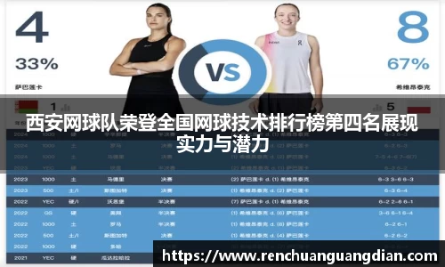 西安网球队荣登全国网球技术排行榜第四名展现实力与潜力